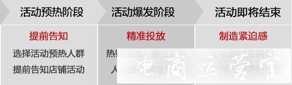 營銷短信發(fā)給誰?怎么發(fā)比較合適?拼多多短信營銷發(fā)送攻略